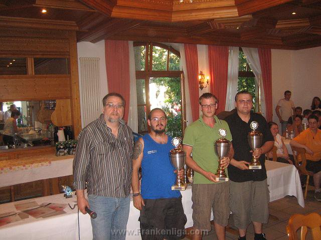 2008 Frühjahr