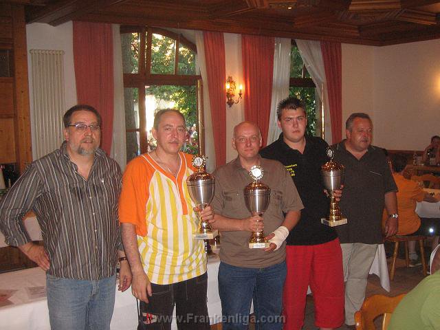 2008 Frühjahr